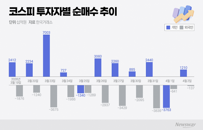 그래픽=이찬희 기자