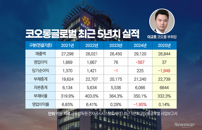 그래픽=홍연택 기자