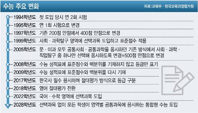 (그래픽= 김정훈 기자)