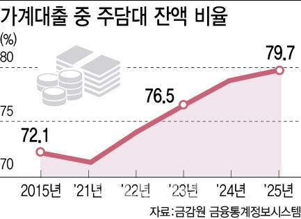 [이데일리 이미나 기자]