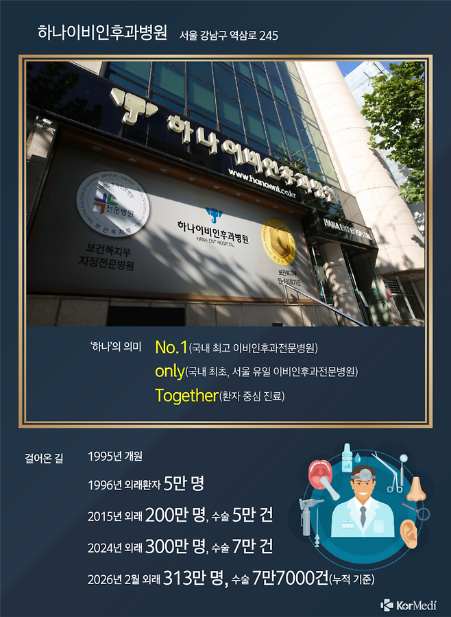 그래픽=윤상선 기자