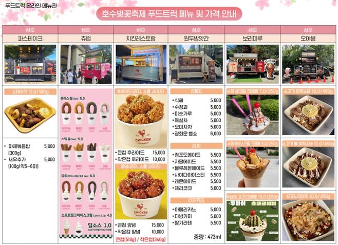 푸드트럭 가격, 메뉴&nbsp;