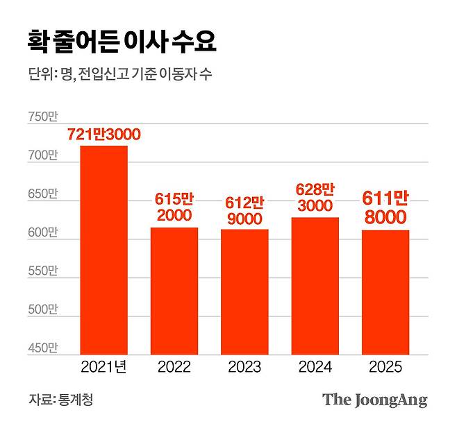 김영희 디자이너
