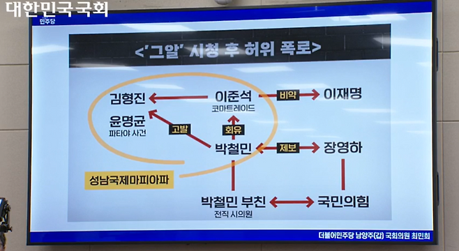 최민희 과방위원장이 이날 인사청문회에서 그알 관련 질의하며 화면에 띄운 PPT. 봉지욱 기자가 제공한 자료다. /국회 인터넷의사중계