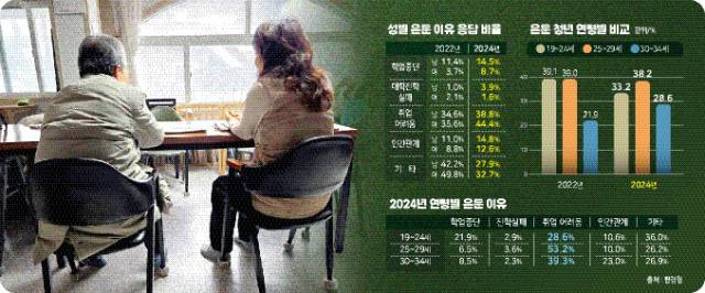 ▲ 고립·은둔 자녀를 둔 A(왼쪽)씨와 B씨가 지난달 강원권역 고립·은둔 청년지원센터에서 서로의 경험을 공유하고 있다.  오세현 기자