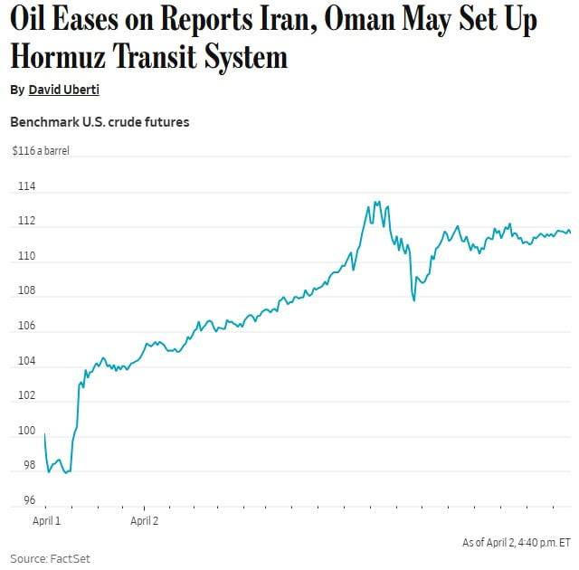 4월 2일(현지시간) WTI 선물 가격 흐름. 자료=WSJ