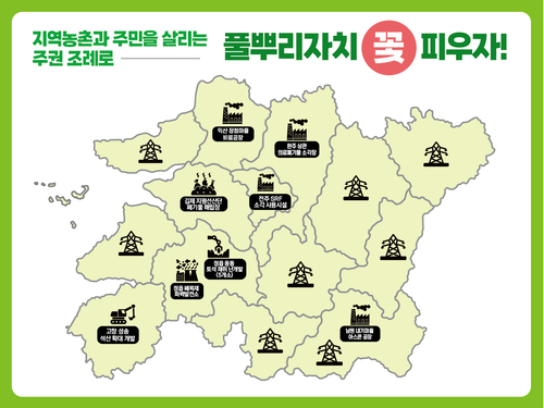 전북 지역 난개발 현안을 상징하는 ‘현안 상황판’.