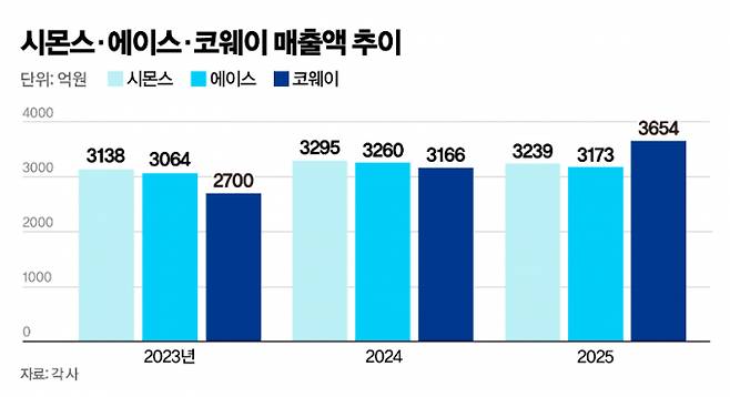 ./그래픽=시대 강지호 기자