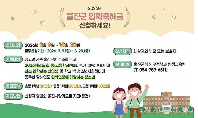 울진군, 초·중·고 신입생 입학축하금 안내 포스터. 울진군 제공