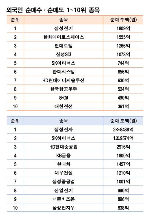 주 | 3월 30일~4월 3일 자료 | 한국거래소