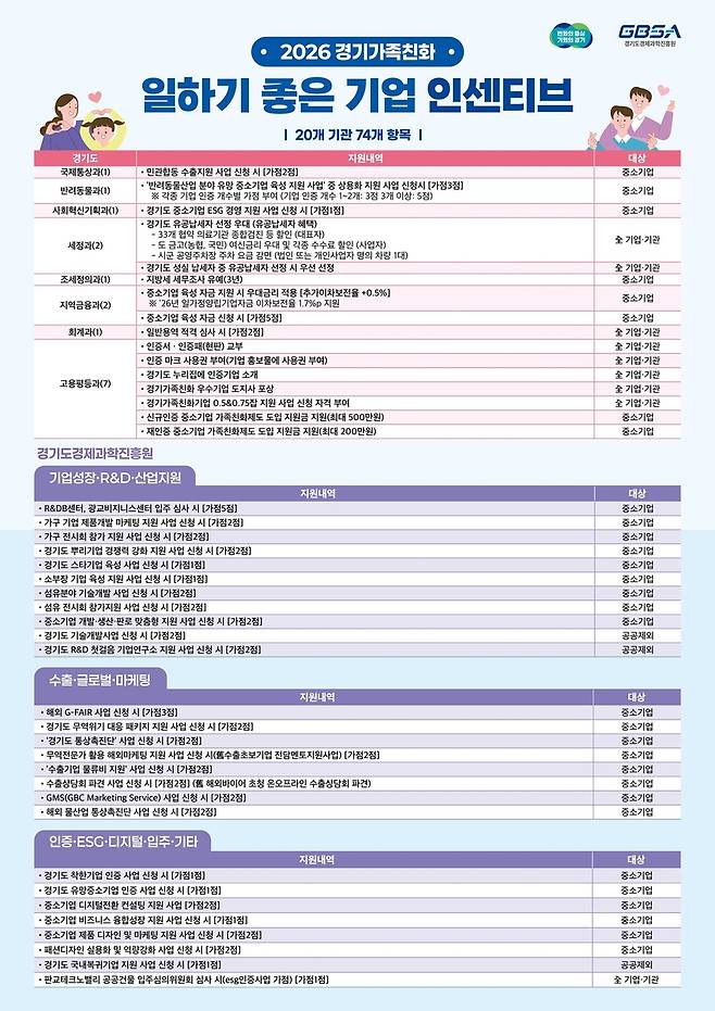 일하기 좋은 기업 혜택 [경기도 제공. 재판매 및 DB 금지]