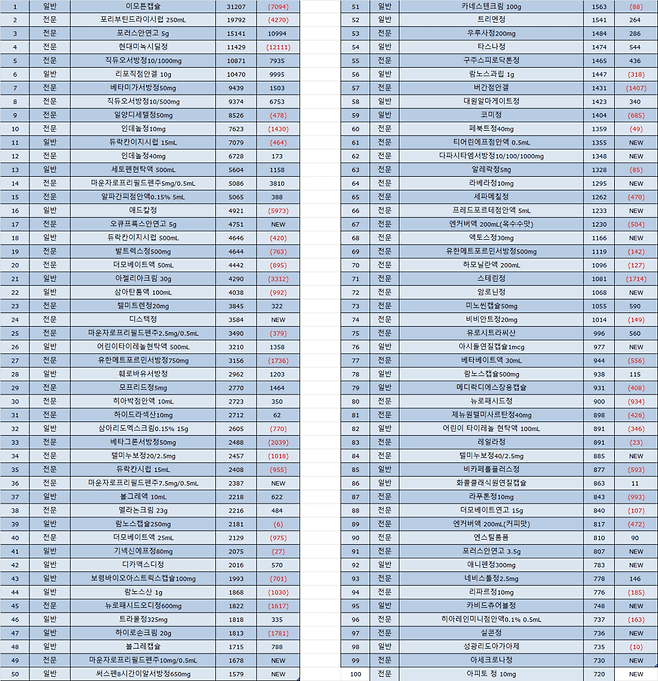 BRP인사이트 제공. 3월 의약품 품절신청현황.