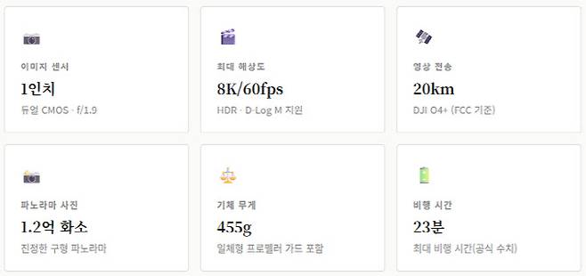 DJI 아바타360 주요 특징(사진=윤정훈 기자)