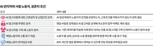 그래픽=이지원 기자