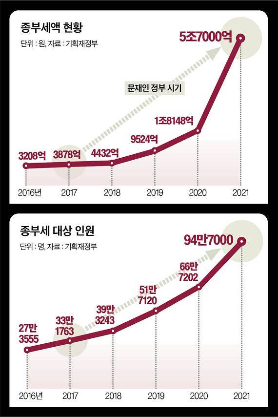 그래픽=남미가 기자