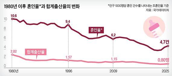 그래픽=남미가 기자