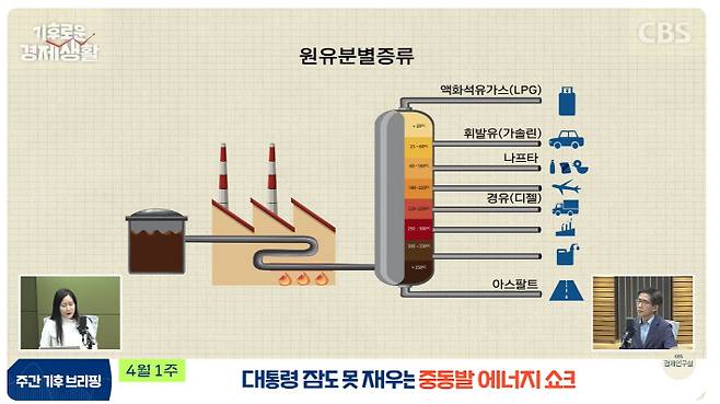 CBS 경제연구실 유튜브 캡처