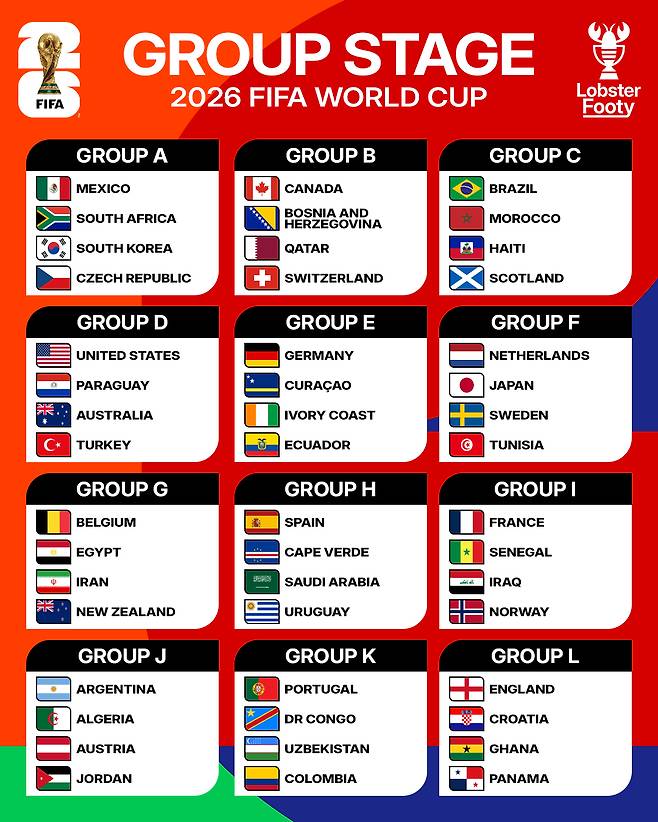 유럽·대륙간 플레이오프 통과팀까지 모두 반영된 2026 FIFA 북중미 월드컵 본선 조 추첨 최종 결과. /사진=대한축구협회 제공