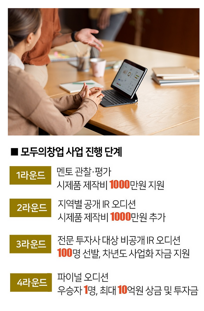 [자료 | 모두의창업, 사진 | 게티이미지뱅크]