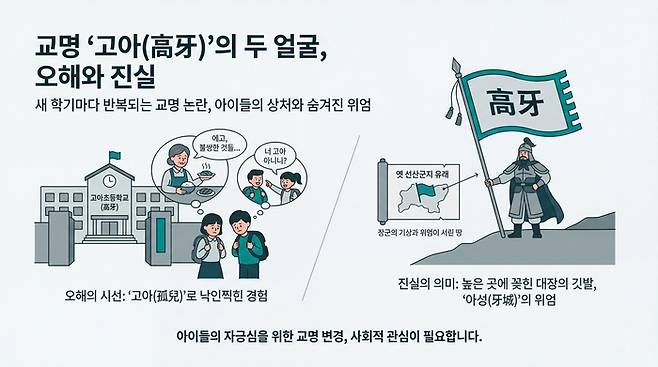 교명 고아(高牙)의 오해와 진실 두 얼굴.<AI  생성>