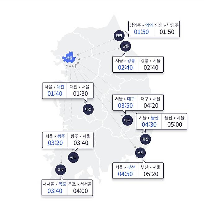 (한국도로교통공사)