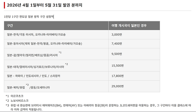 전일본공수(ANA) 홈페이지 내 유류할증료(연료 서차지) 부과 관련 공지글. 출처=전일본공수