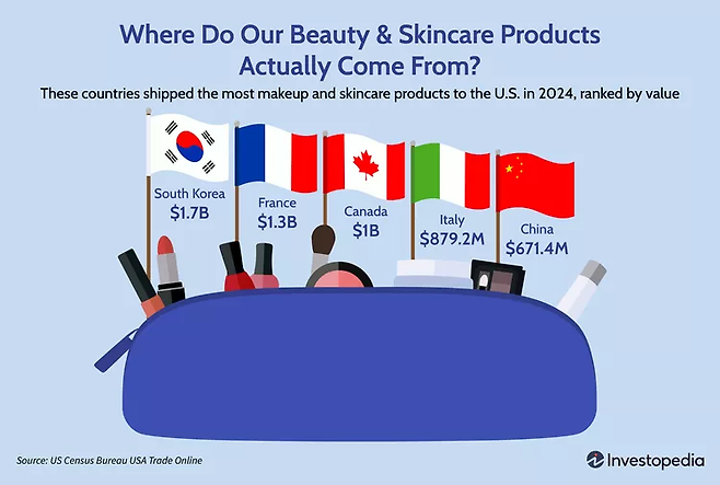 Investopedia 갈무리