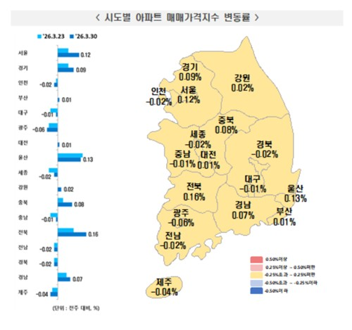 [한국부동산원]