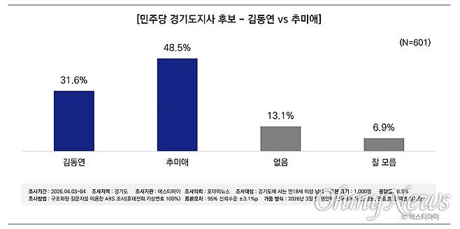 ⓒ 오마이뉴스