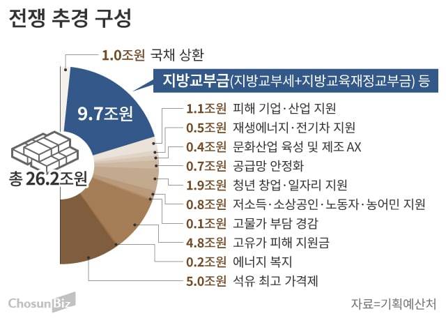 그래픽=손민균