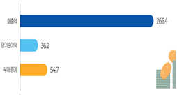 1인 창조기업 현황. [중기부 제공]