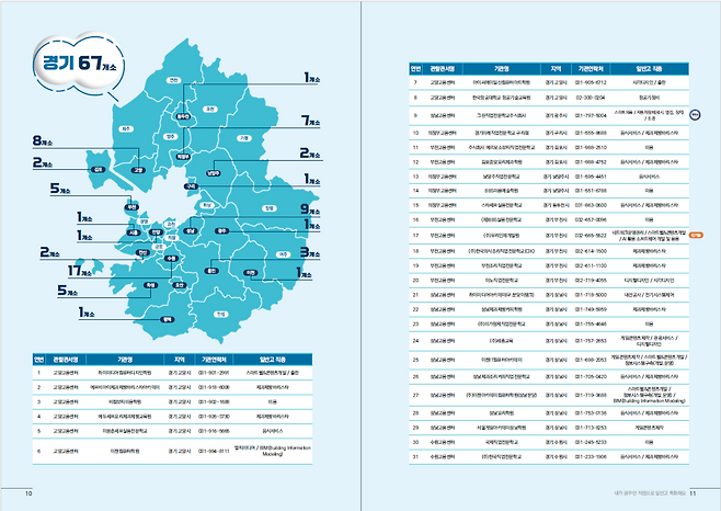 2025년도 일반고 특화훈련 선정기관 목록. 자료제공=고용노동부.
