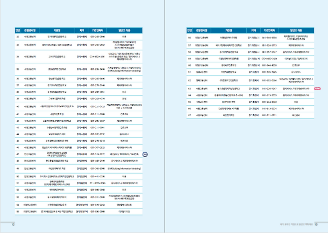 2025년도 일반고 특화훈련 선정기관 목록. 자료제공=고용노동부.