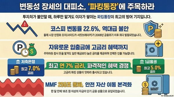 [사진=노트북LM]