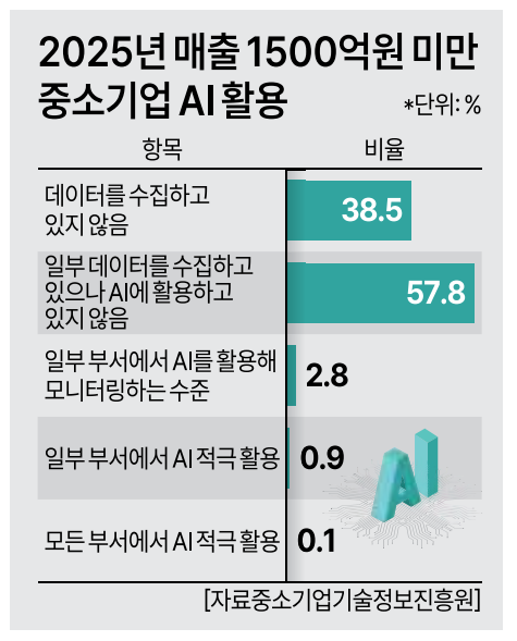 [그래픽=아주경제]