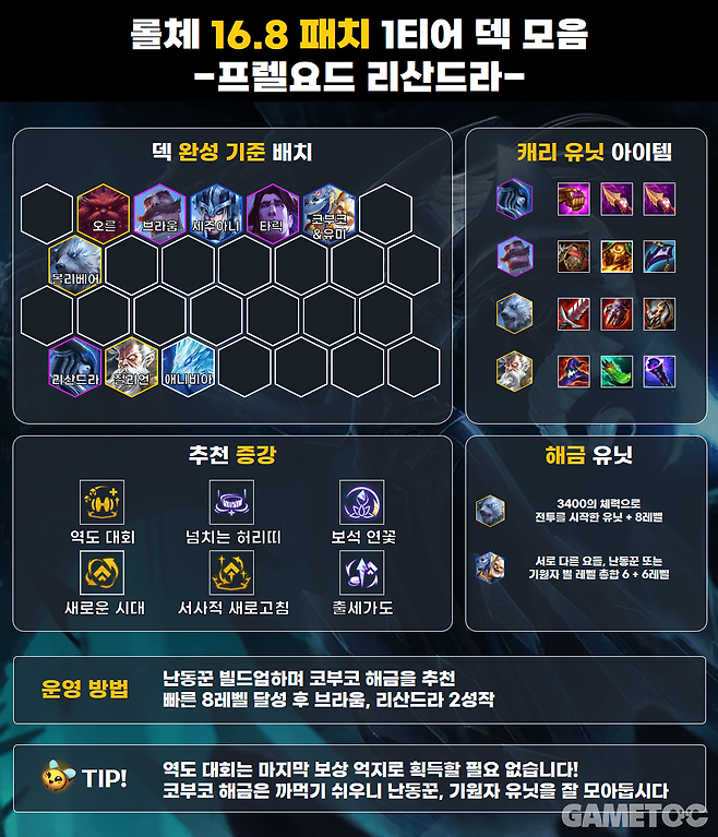 16.8패치 프렐요드 리산드라 덱 (사진= 서동규 기자)