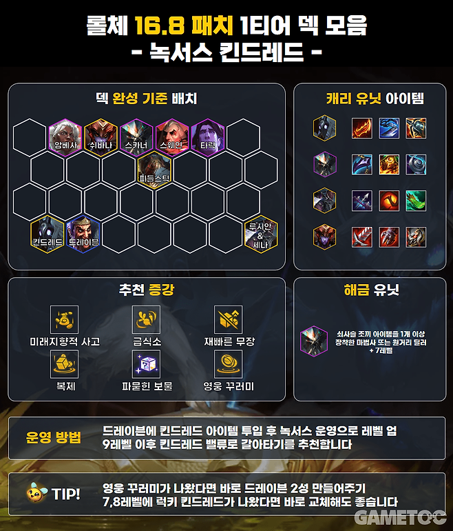 16.8 패치 녹서스 킨드레드 덱 (사진= 서동규 기자)