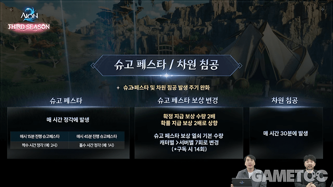 슈고 페스타/차원 침공 변경 사항&nbsp;[사진=아이온2 유튜브]