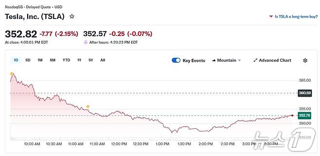 테슬라 일일 주가 추이 - 야후 파이낸스 갈무리