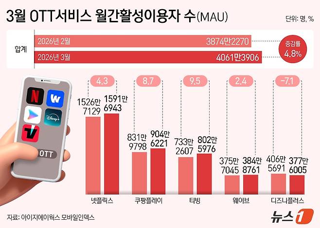 ⓒ 뉴스1 김지영 디자이너