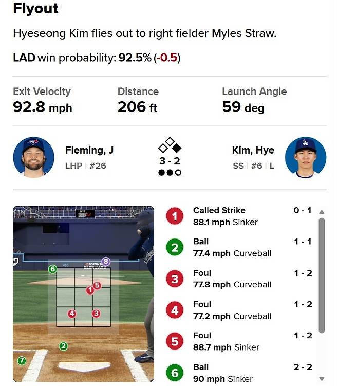 김혜성의 7일 토론토전 5회 타석. 사진=MLB닷컴 캡처
