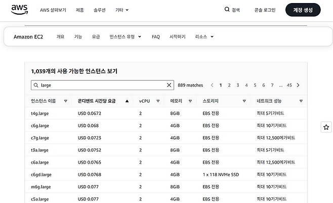 아마존웹서비스의 EC2 클라우드 인스턴스 비용 요금표 / 출처=AWS