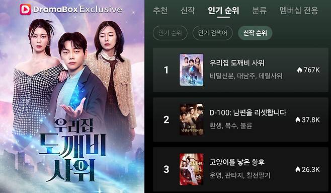 드라마박스 ‘우리집 도깨비 사위’ 포스터 및 신작 1위 화면 캡처 (사진 제공=웨스트월드스토리)