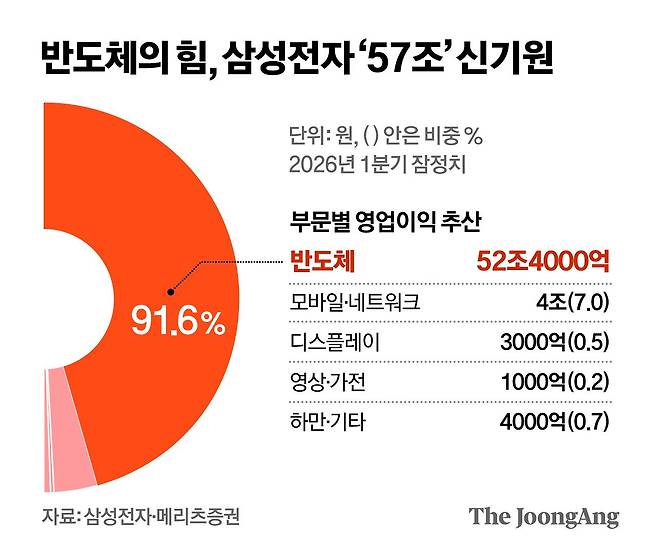 정근영 디자이너