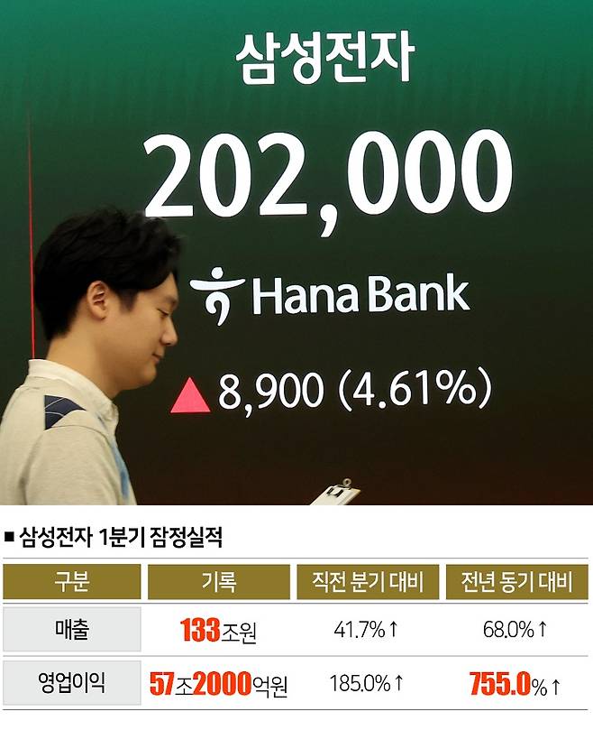 [자료 | 삼성전자, 사진 | 뉴시스]