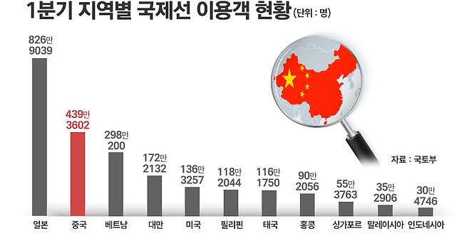 자료=국토부. / 그래픽=정승아 디자이너