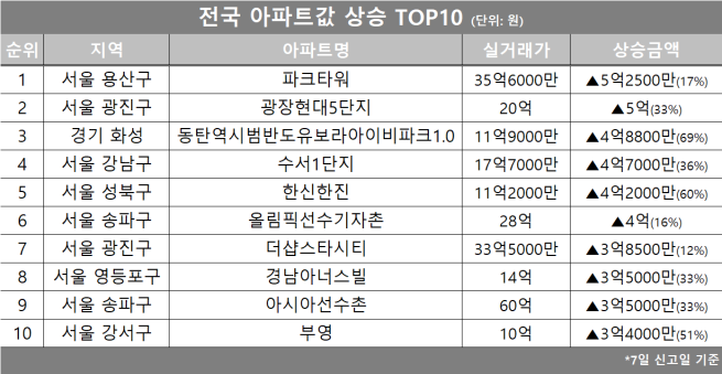 (자료제공=호갱노노)