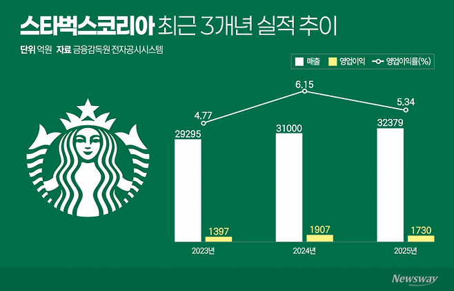그래픽=이찬희 기자