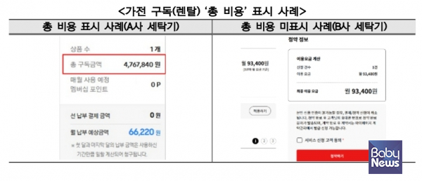 일부 가전 구독(렌탈) 서비스 사업자들이 월 이용료만을 강조하고, 소비자가 반드시 확인해야 할 총 비용이나 소비자판매가격 등 핵심 정보를 충분히 제공하지 않아 개선이 필요하다는 지적이 나왔다. ⓒ한국소비자원
