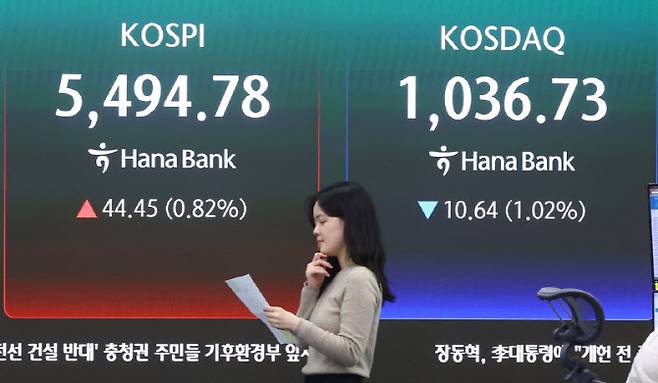 코스피가 전 거래일(5450.33)보다 44.45포인트(0.82%) 오른 5494.78에 마감한 7일 서울 중구 하나은행 딜링룸 전광판에 지수가 표시돼 있다. 코스닥 지수는 전 거래일(1047.37)보다 10.64포인트(1.02%) 하락한 1036.73에 거래를 마쳤다. (사진=뉴시스)